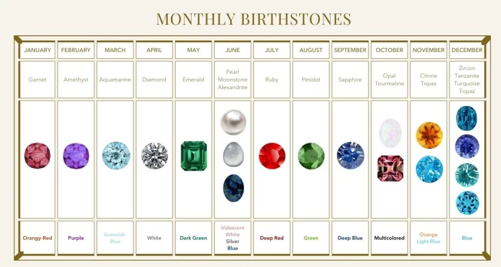 Each Month Birthstones