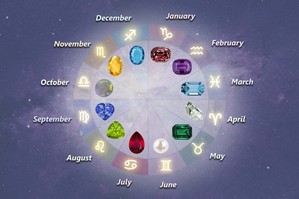 Birthstones by month