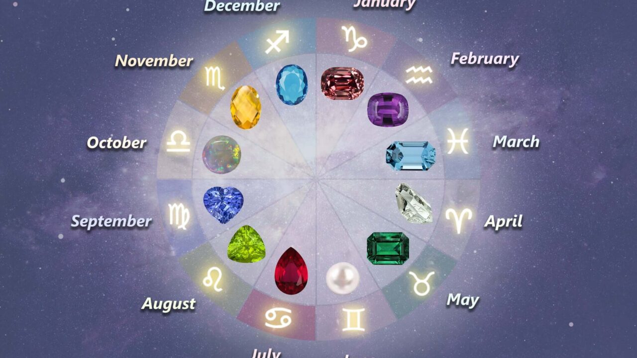 Birthstones by month