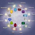 Birthstones by month