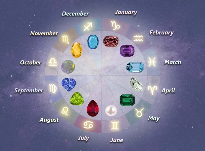 Birthstones by month