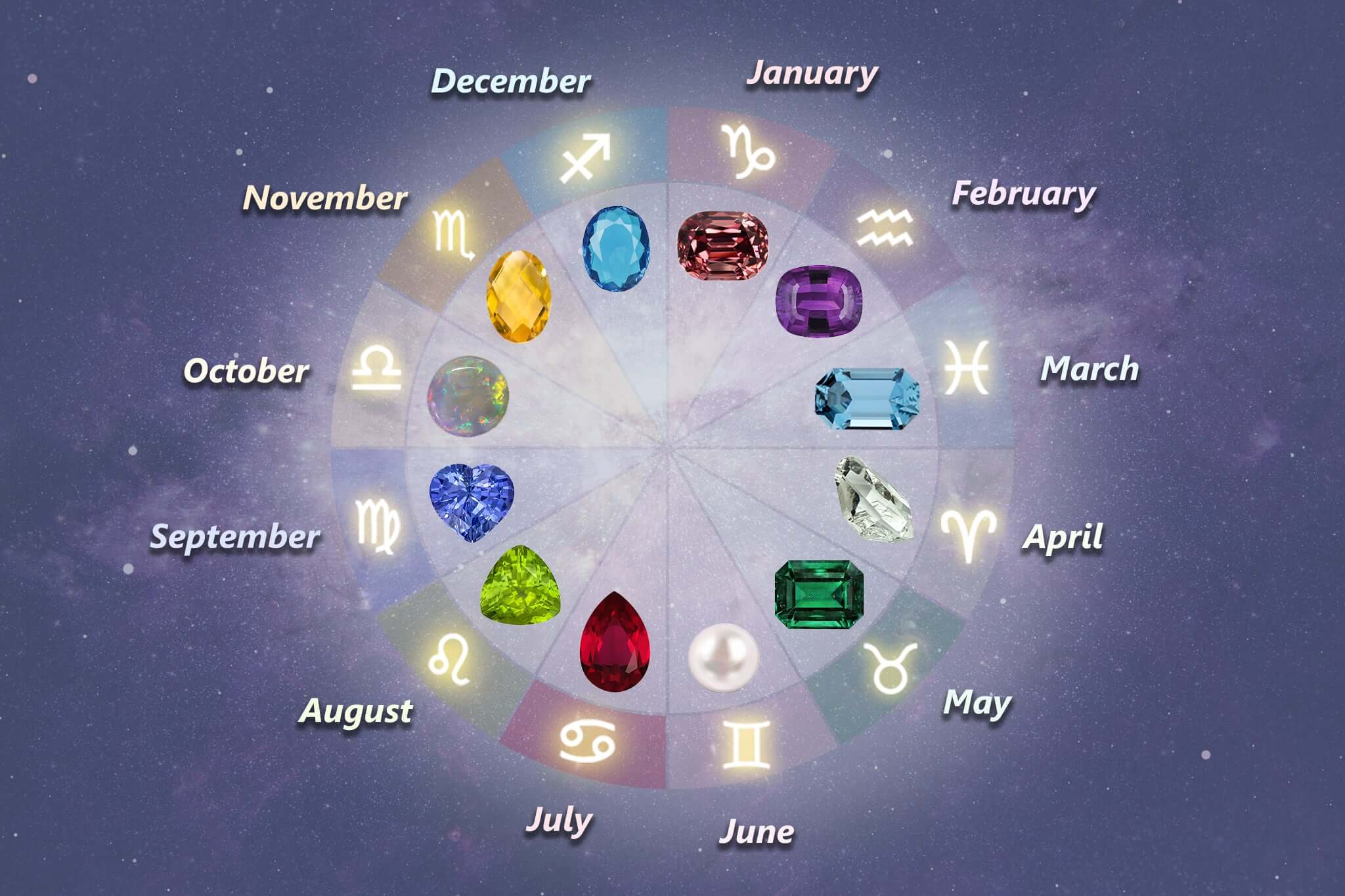 Read more about the article The Complete Guide to Birthstones: Meanings, Properties, and Historical Significance